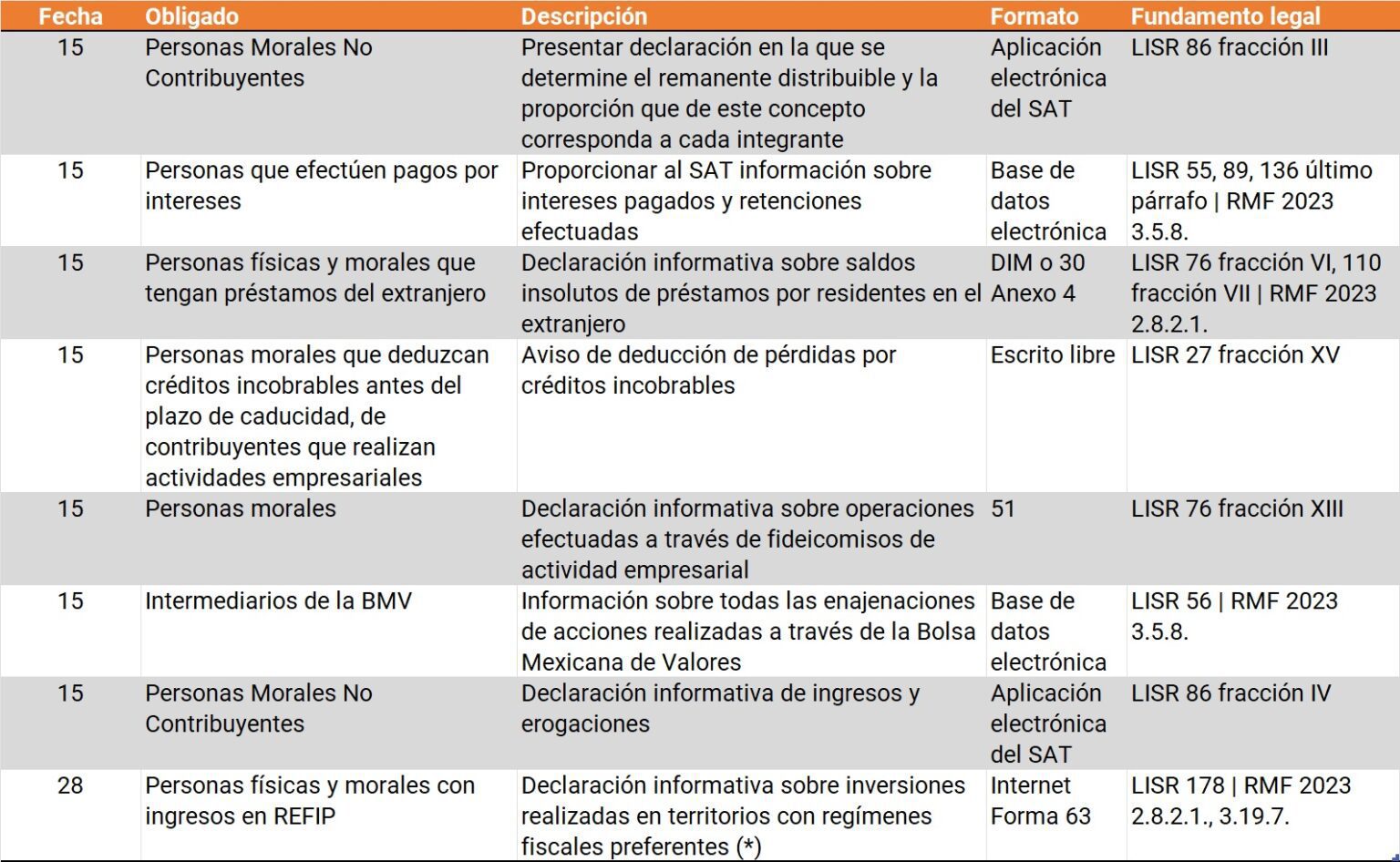 Declaraciones Informativas Calatrava Consultores S C