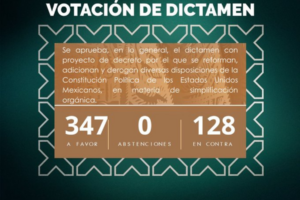 Resultados de la votación en la Cámara de Diputados sobre la desaparición de órganos autónomos en México.