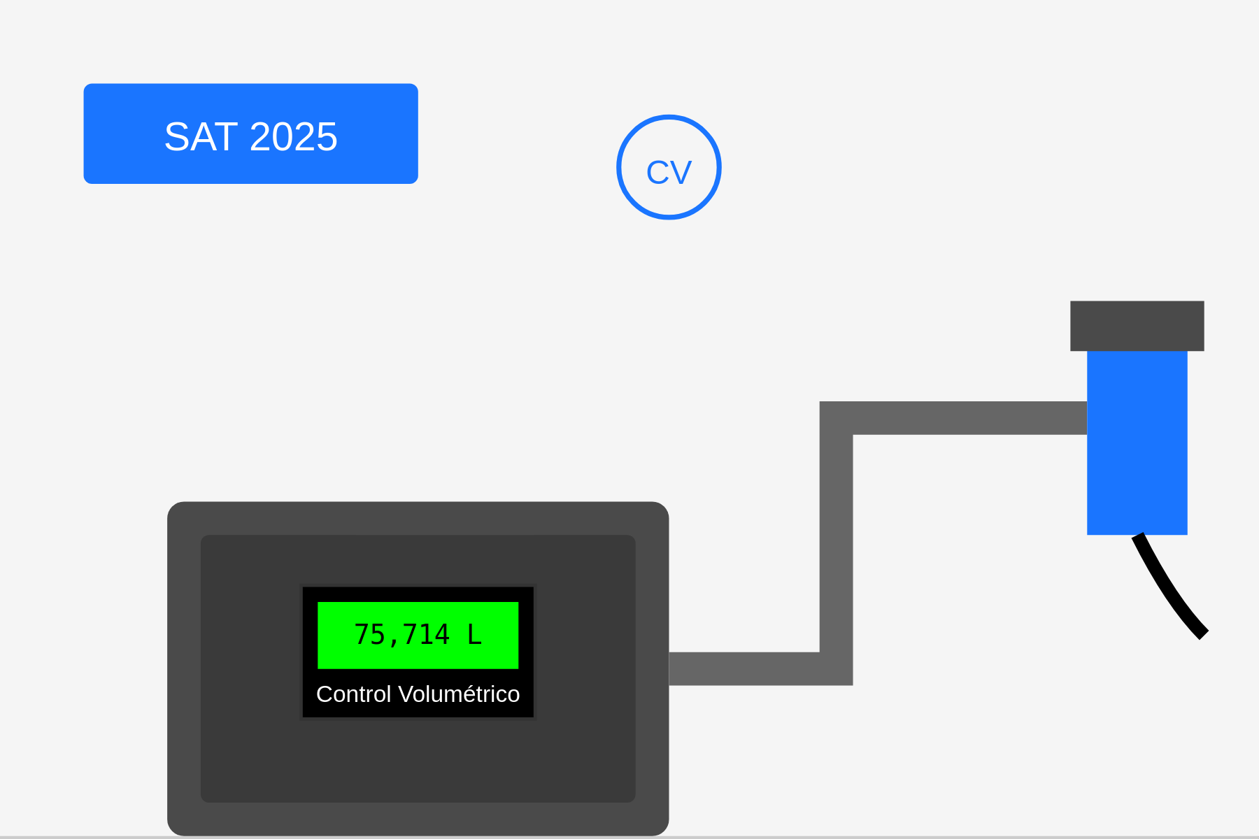 Ilustración de instalación industrial de almacenamiento de diésel que muestra un tanque con medidor digital marcando 75,714 litros, sistema de dispensación y panel de control volumétrico exigido por el SAT para 2025